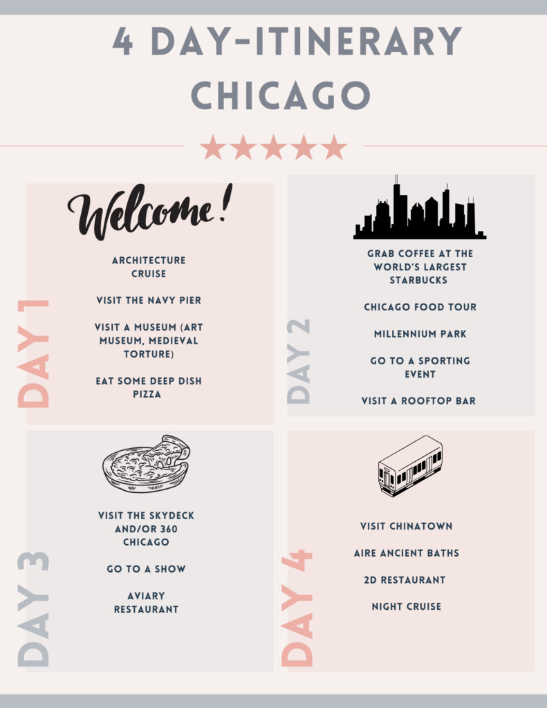 4 day Itinerary of Chicago during the summertime. 